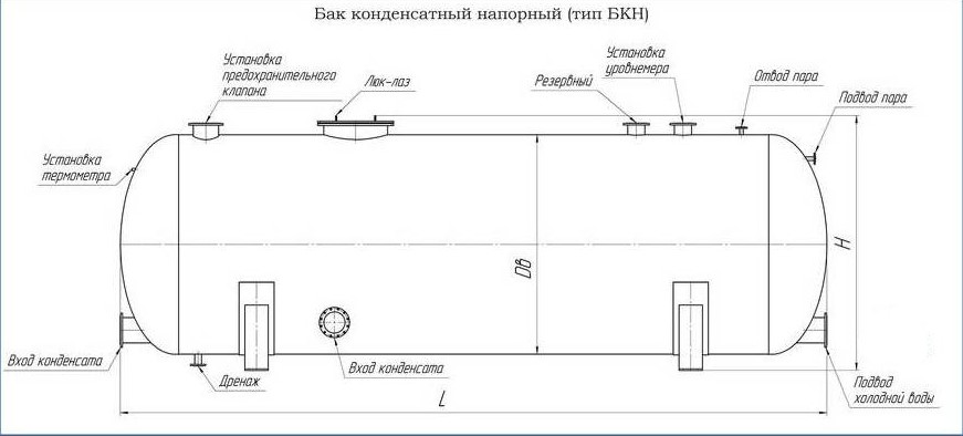 конденсатный бак конденсатный бак